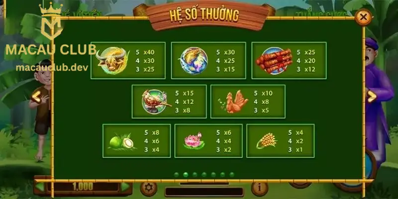 Nổ hũ Thằng Bờm tại Macau Club với hũ độc đắc cực khủng