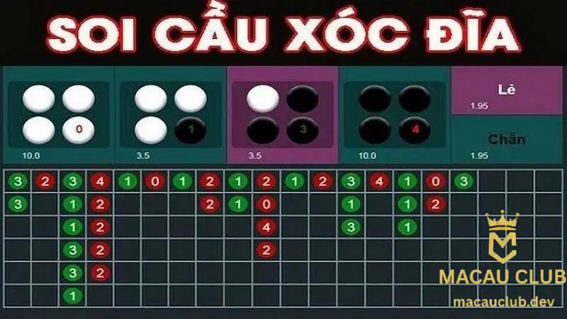 Soi cầu xóc đĩa không đảm bảo độ chính xác tuyệt đối song giúp tăng cơ hội trúng